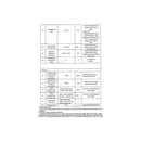 UNIVERSALE - Cyfrowy Termometr do Zamrażarki i Lodówki - AST-00542215